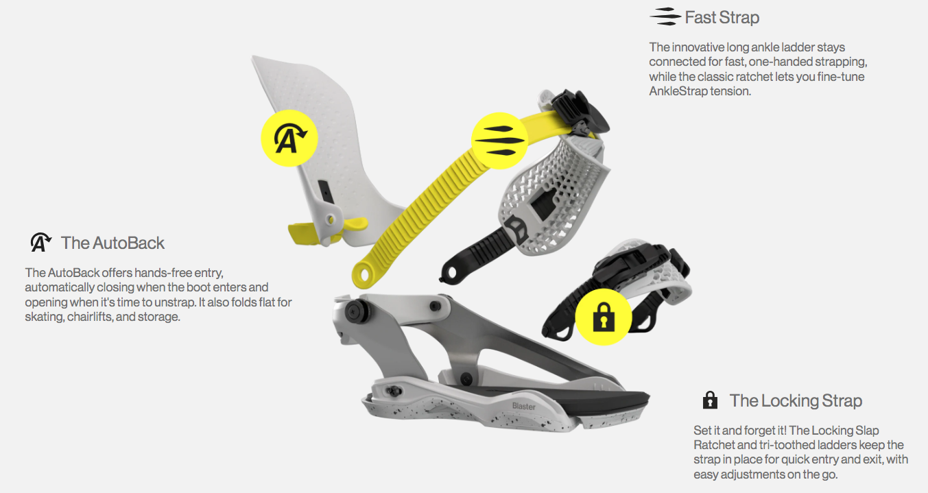FASE ja Step-On – Lumilautailun nopeimmat ja moderneimmat siteet vertailussa