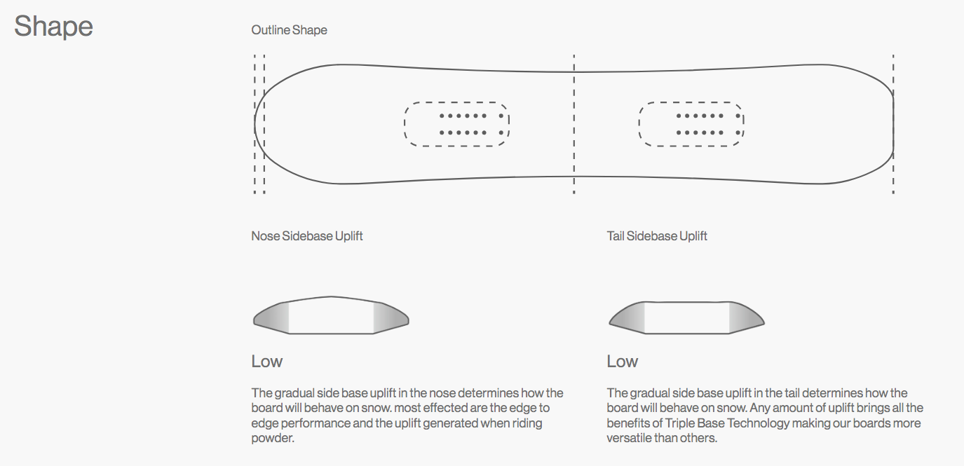Tornado x Beyond Medals 25/26