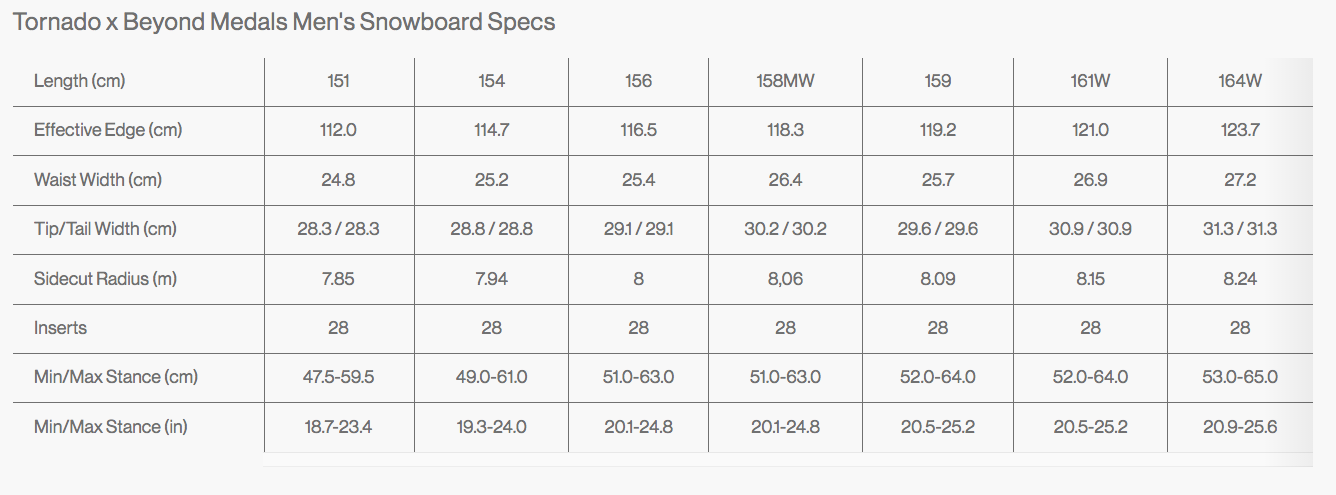 Tornado x Beyond Medals 25/26