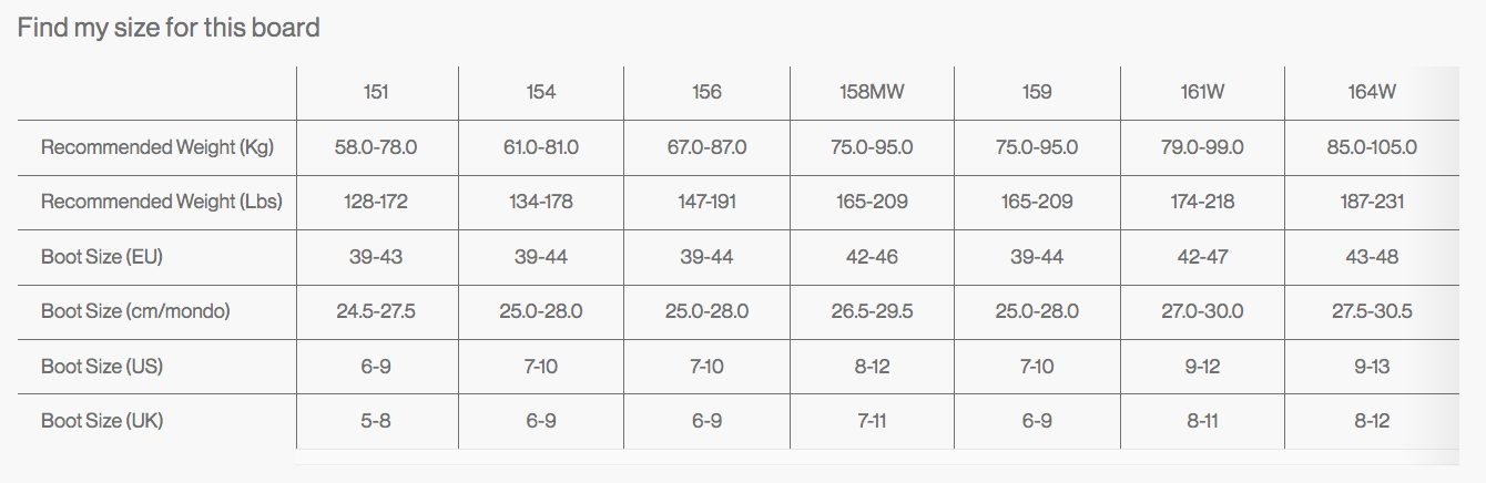Tornado x Beyond Medals 25/26