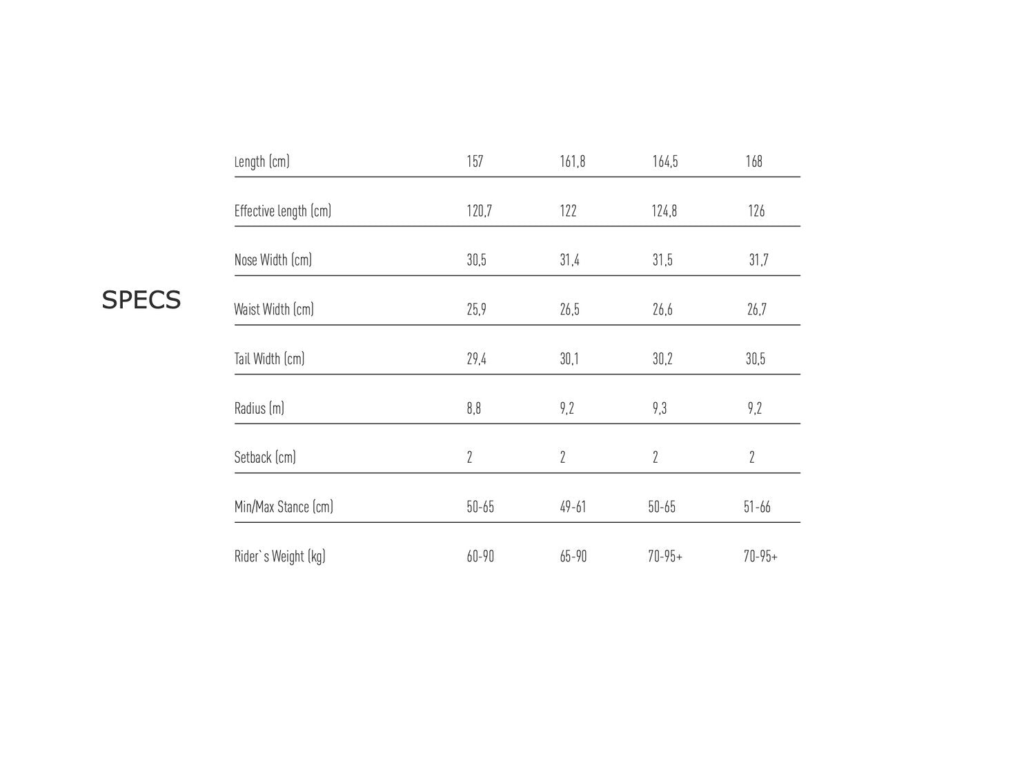 Specs chart for FJELL snowboards MT1365s splitboard, showing dimensions and rider info.